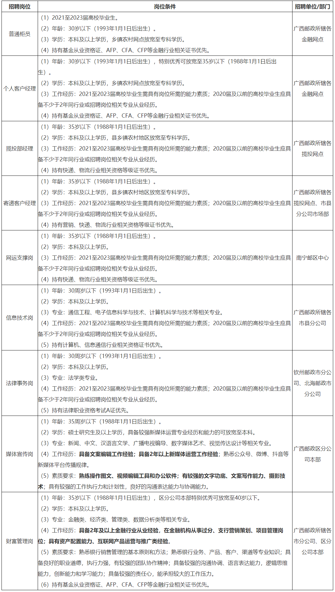 2023中国邮政广西分公司招聘公告